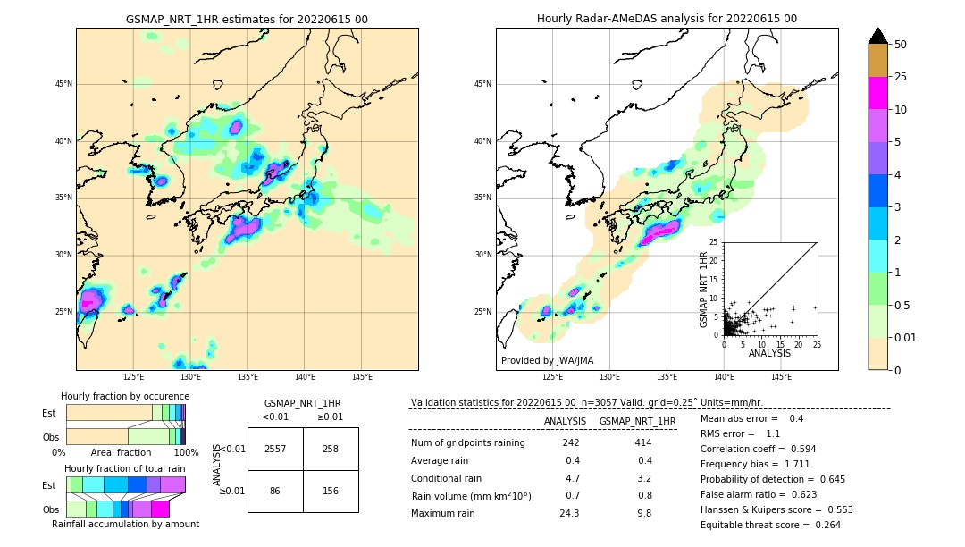 GSMaP NRT validation image. 2022/06/15 00