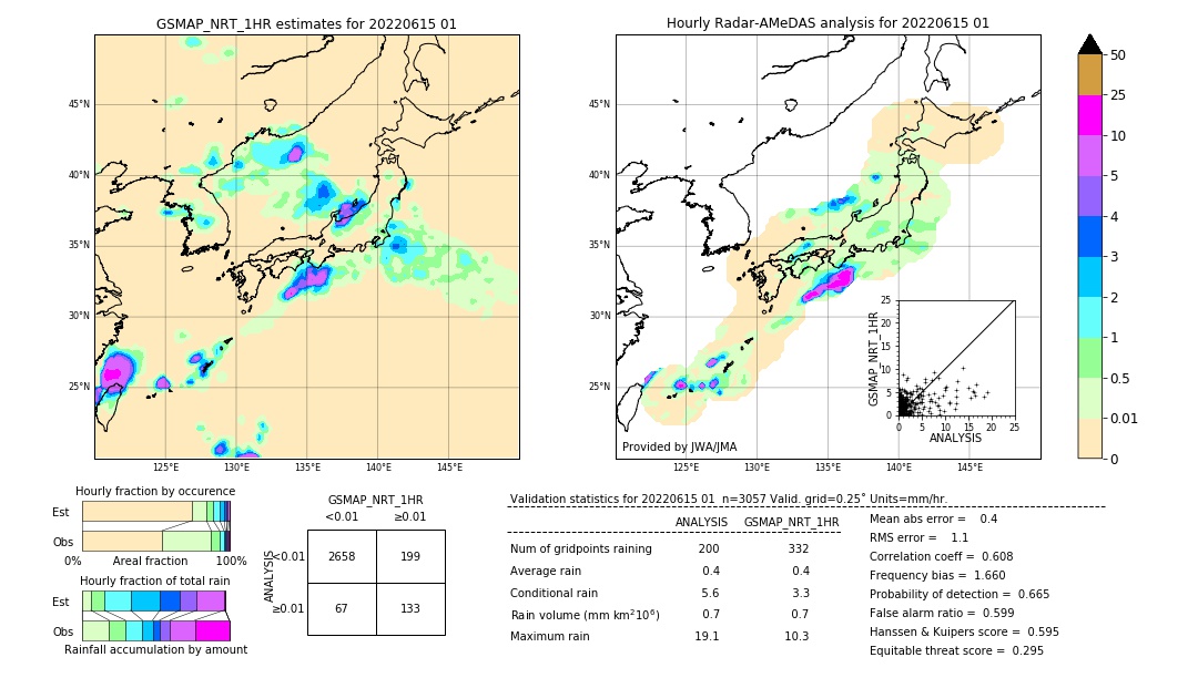 GSMaP NRT validation image. 2022/06/15 01