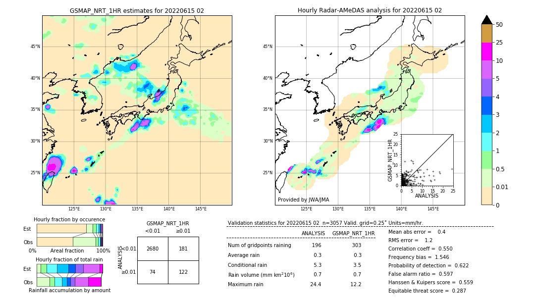 GSMaP NRT validation image. 2022/06/15 02