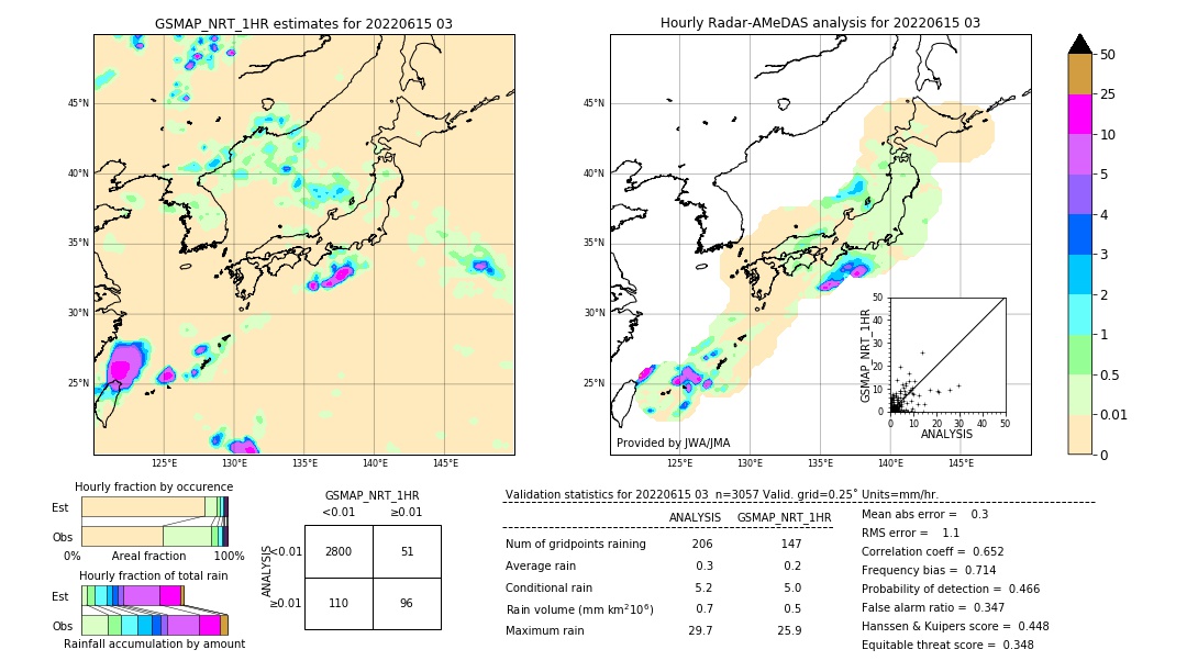 GSMaP NRT validation image. 2022/06/15 03