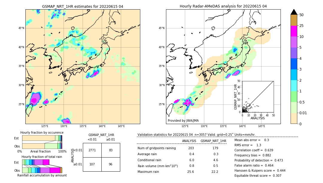 GSMaP NRT validation image. 2022/06/15 04