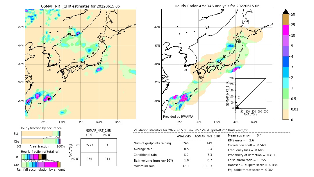 GSMaP NRT validation image. 2022/06/15 06