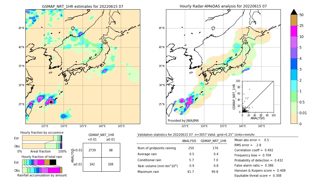 GSMaP NRT validation image. 2022/06/15 07