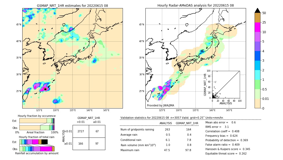 GSMaP NRT validation image. 2022/06/15 08