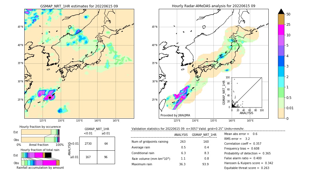 GSMaP NRT validation image. 2022/06/15 09