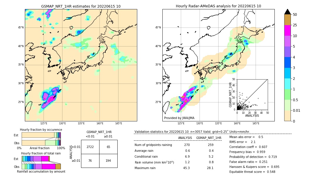 GSMaP NRT validation image. 2022/06/15 10