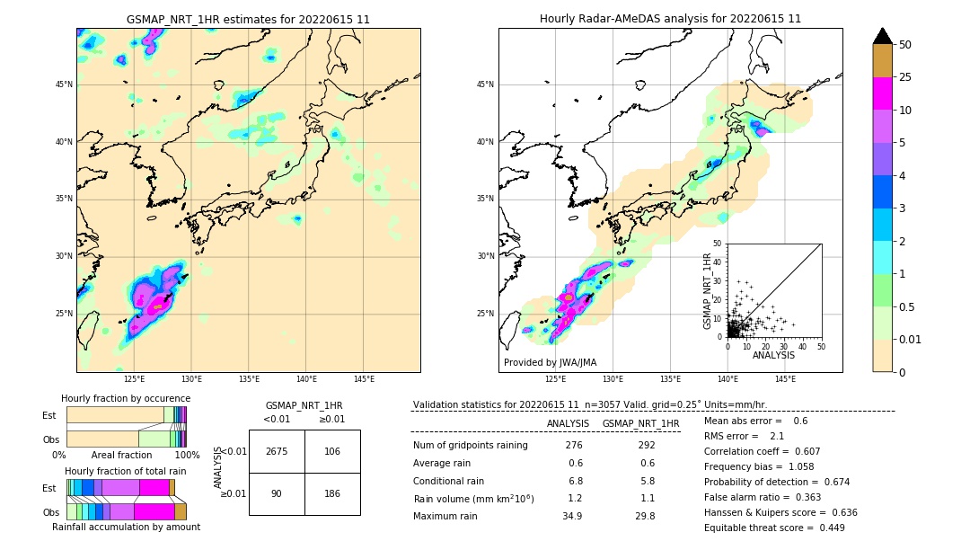 GSMaP NRT validation image. 2022/06/15 11