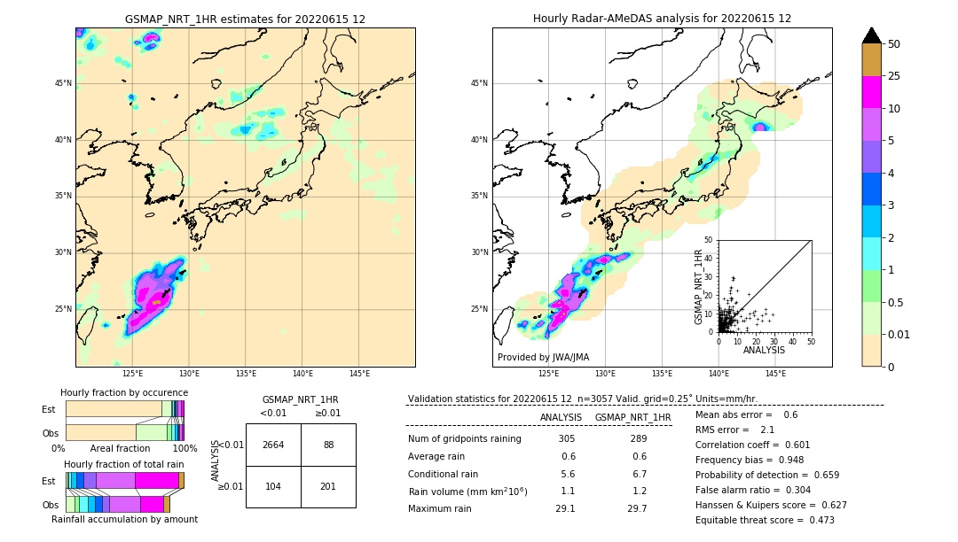 GSMaP NRT validation image. 2022/06/15 12