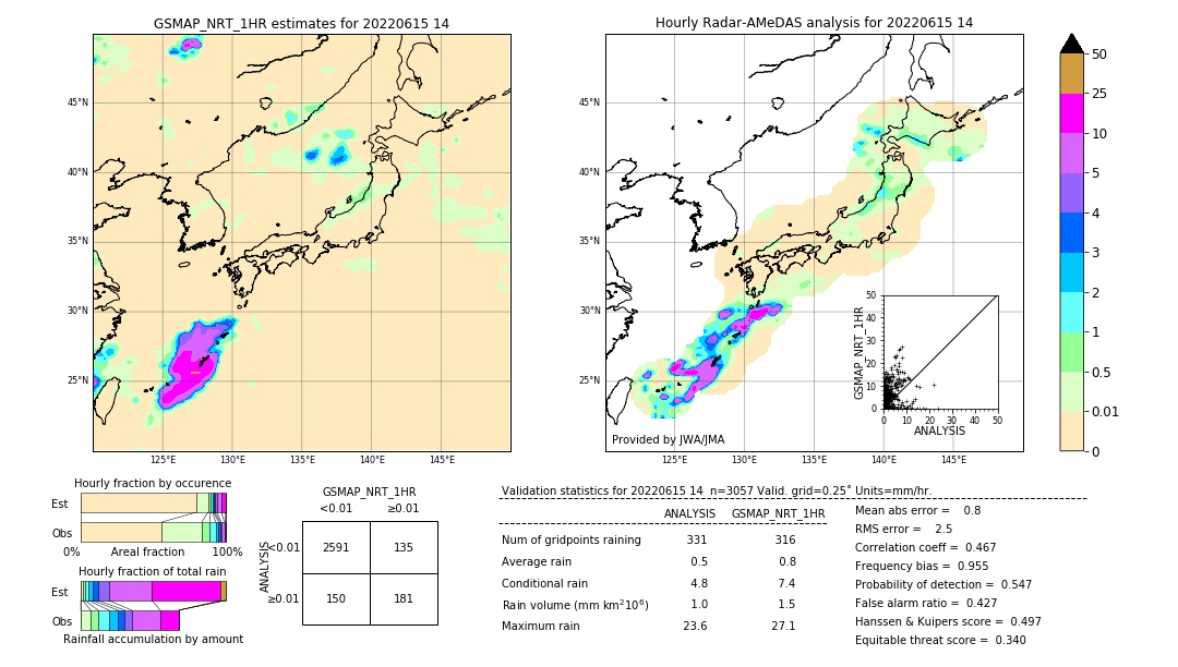 GSMaP NRT validation image. 2022/06/15 14