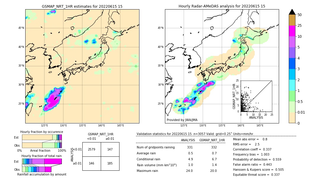 GSMaP NRT validation image. 2022/06/15 15