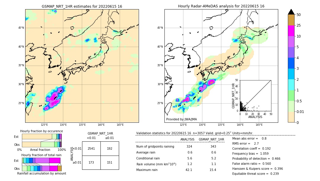 GSMaP NRT validation image. 2022/06/15 16