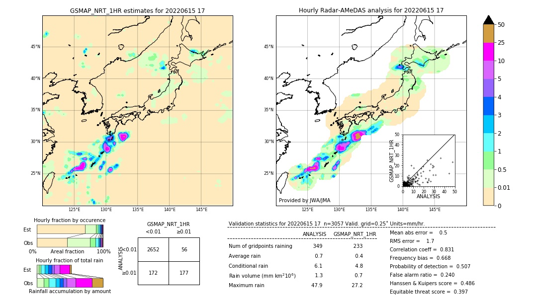 GSMaP NRT validation image. 2022/06/15 17