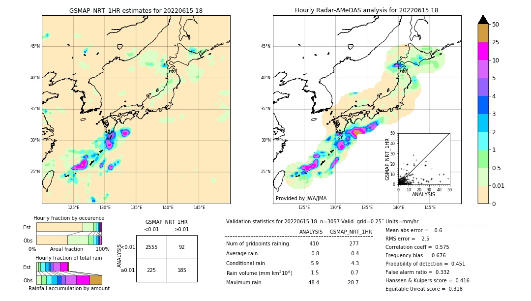 GSMaP NRT validation image. 2022/06/15 18