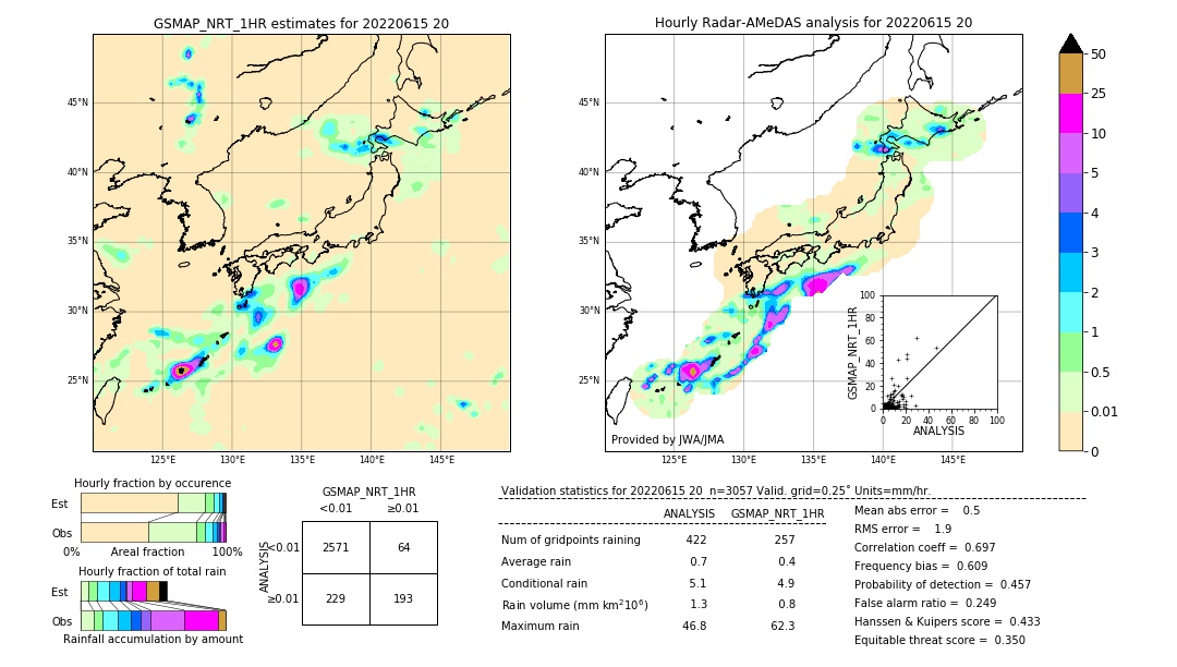 GSMaP NRT validation image. 2022/06/15 20