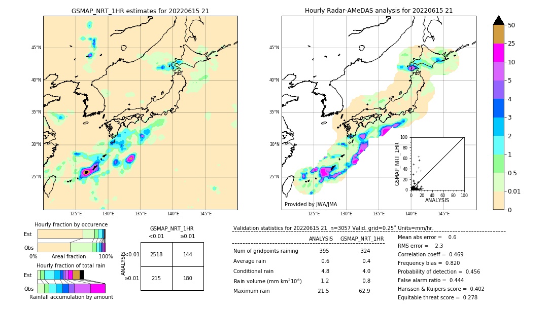 GSMaP NRT validation image. 2022/06/15 21