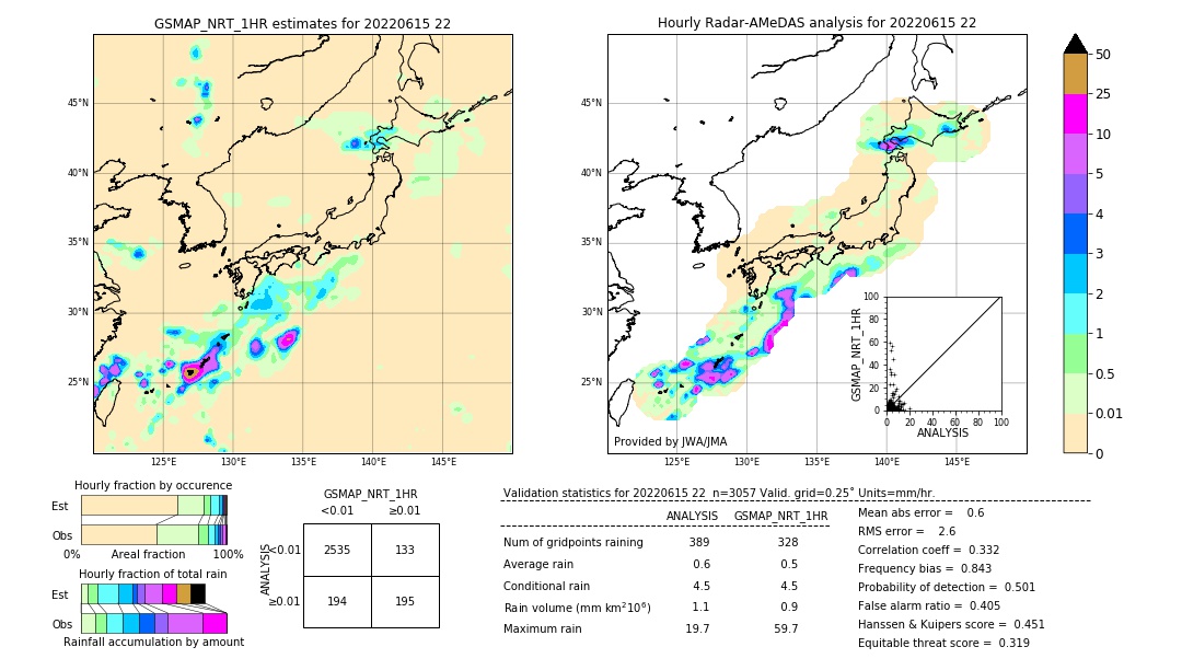 GSMaP NRT validation image. 2022/06/15 22