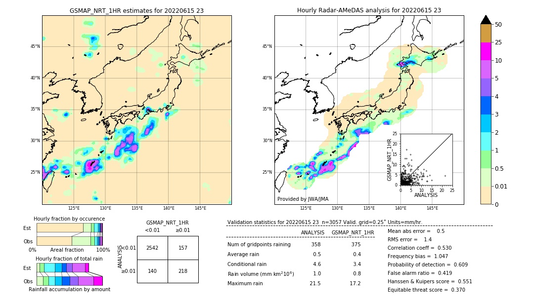 GSMaP NRT validation image. 2022/06/15 23