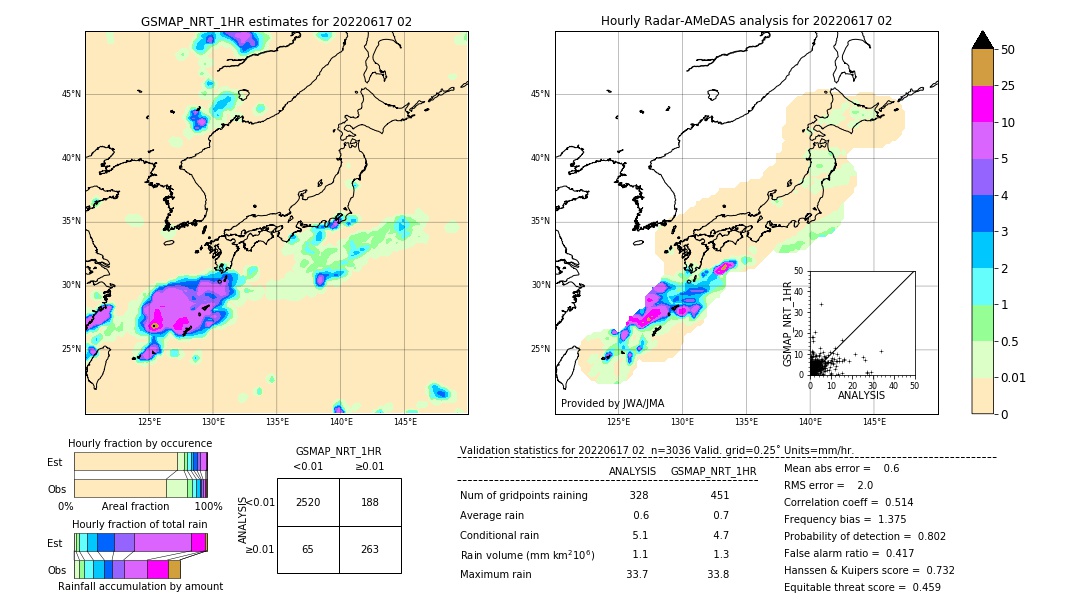 GSMaP NRT validation image. 2022/06/17 02