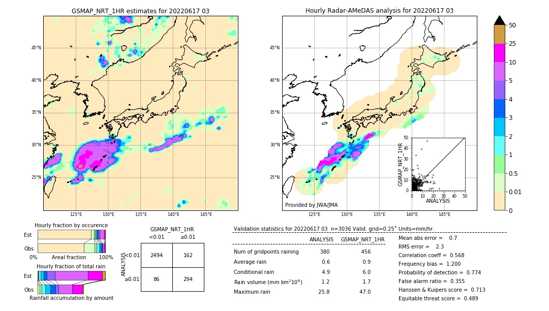 GSMaP NRT validation image. 2022/06/17 03