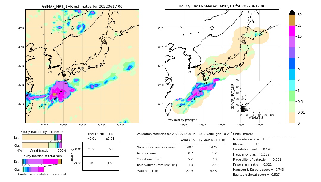 GSMaP NRT validation image. 2022/06/17 06