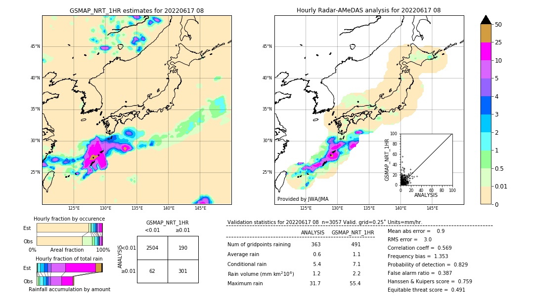 GSMaP NRT validation image. 2022/06/17 08