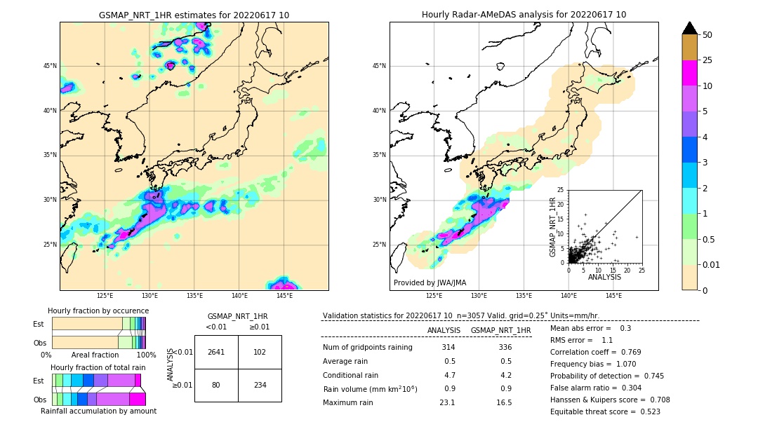 GSMaP NRT validation image. 2022/06/17 10