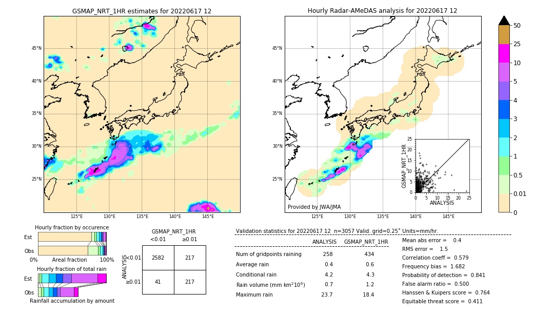 GSMaP NRT validation image. 2022/06/17 12