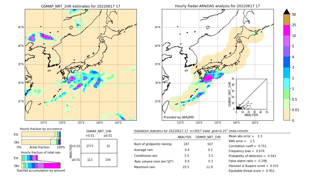 GSMaP NRT validation image. 2022/06/17 17