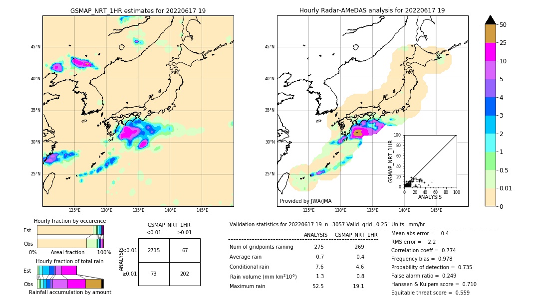 GSMaP NRT validation image. 2022/06/17 19