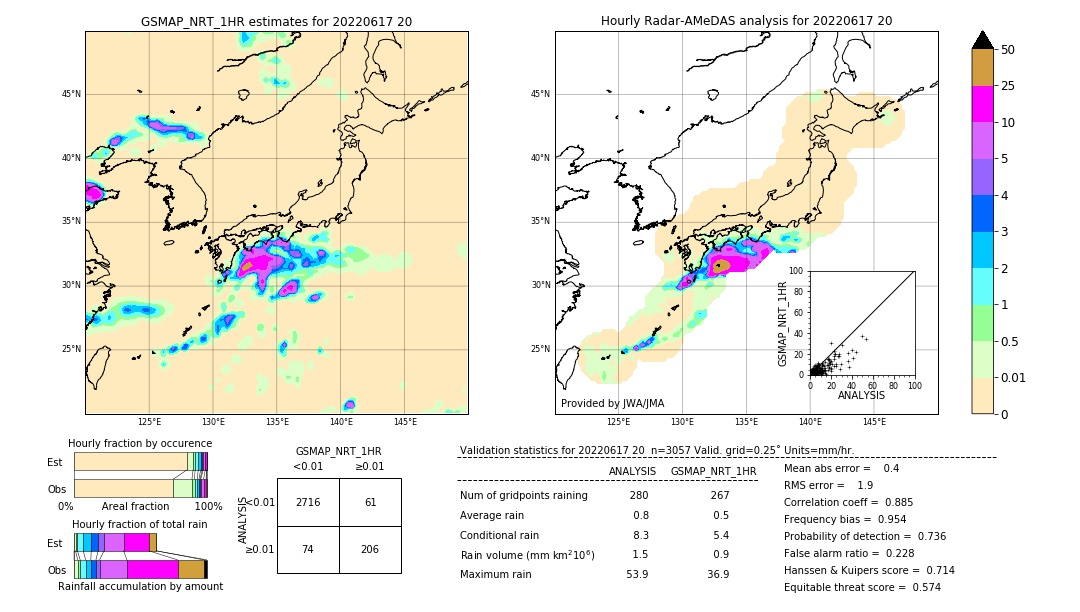 GSMaP NRT validation image. 2022/06/17 20