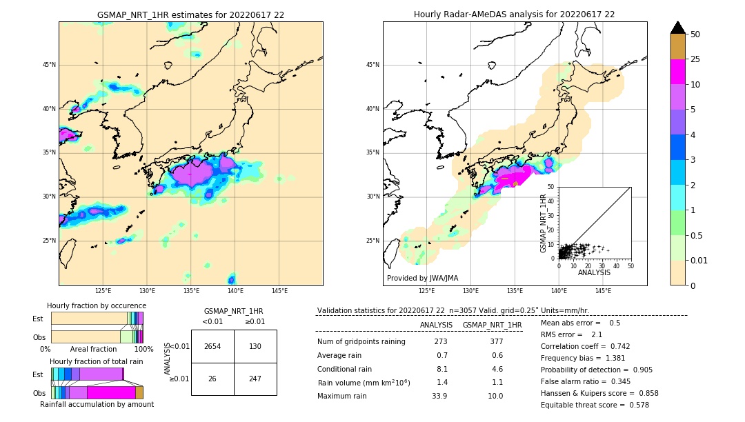 GSMaP NRT validation image. 2022/06/17 22