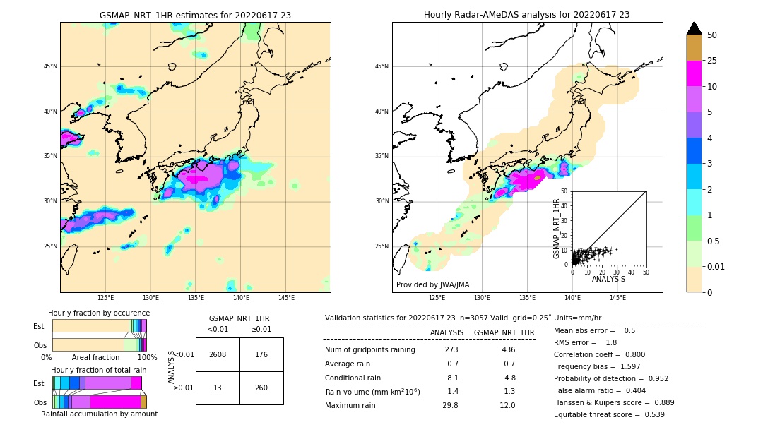 GSMaP NRT validation image. 2022/06/17 23