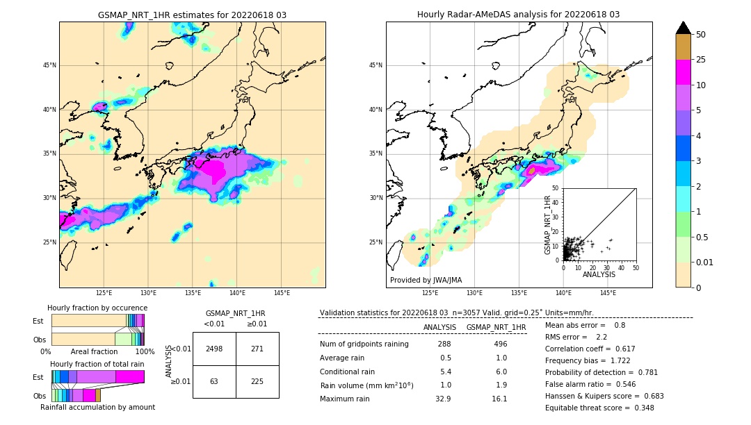 GSMaP NRT validation image. 2022/06/18 03