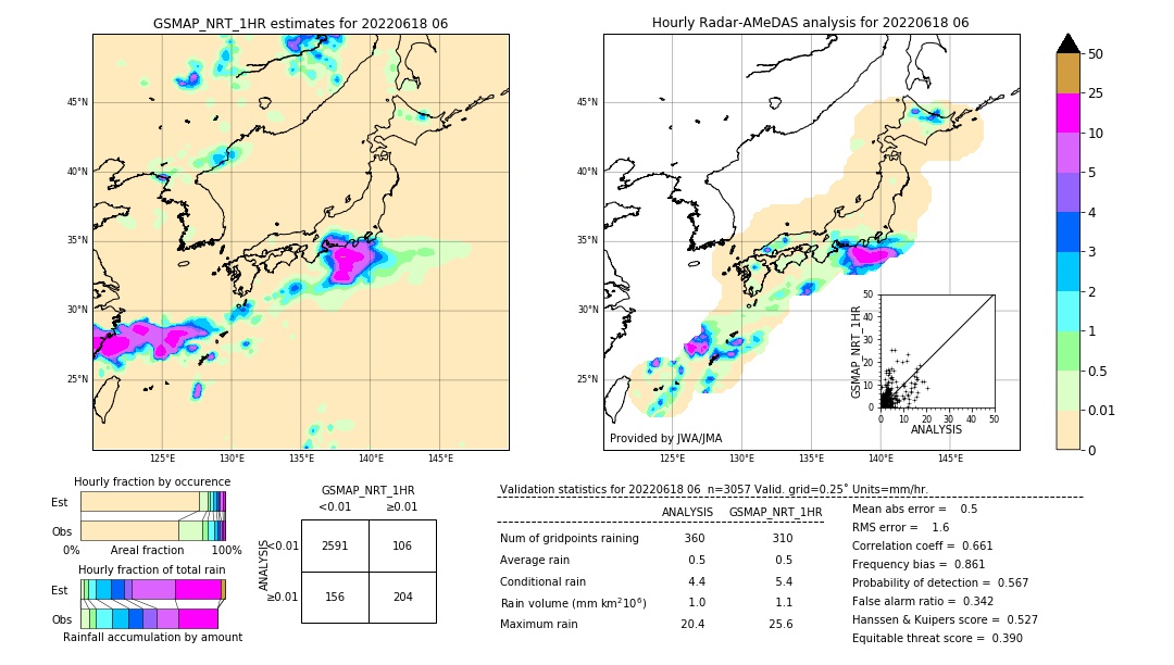GSMaP NRT validation image. 2022/06/18 06