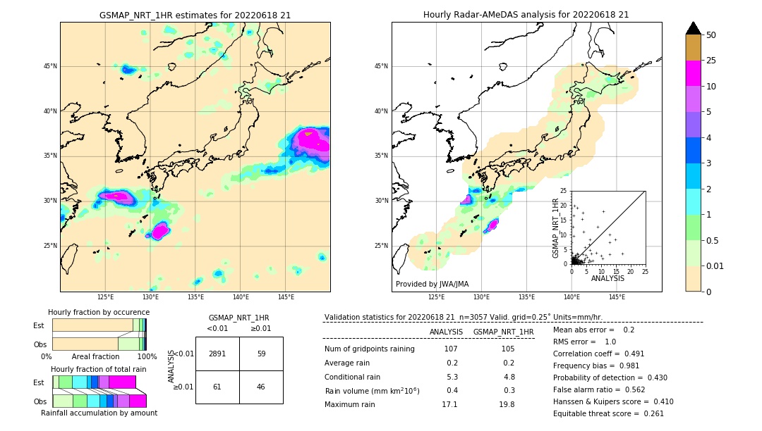 GSMaP NRT validation image. 2022/06/18 21