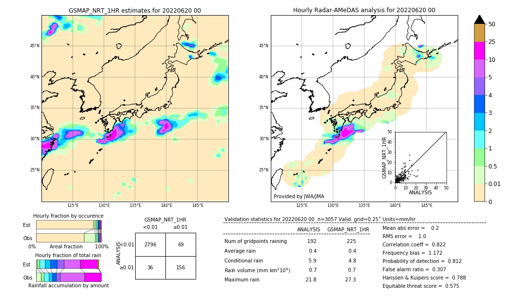 GSMaP NRT validation image. 2022/06/20 00