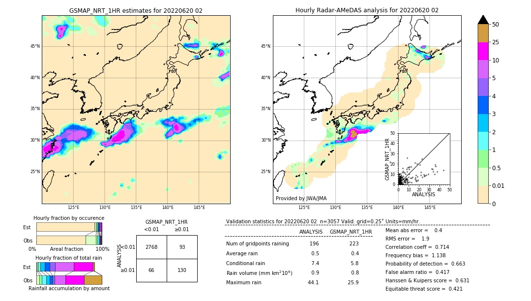 GSMaP NRT validation image. 2022/06/20 02