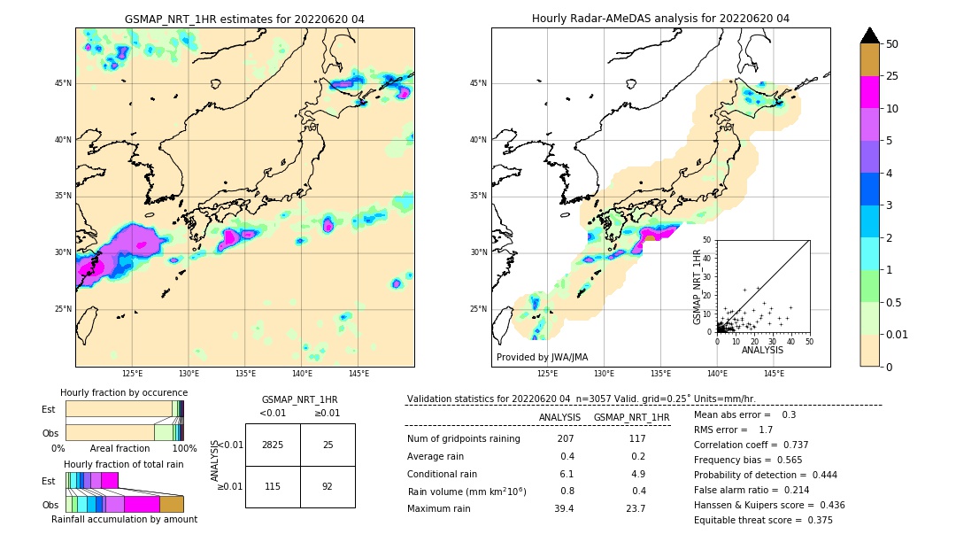 GSMaP NRT validation image. 2022/06/20 04