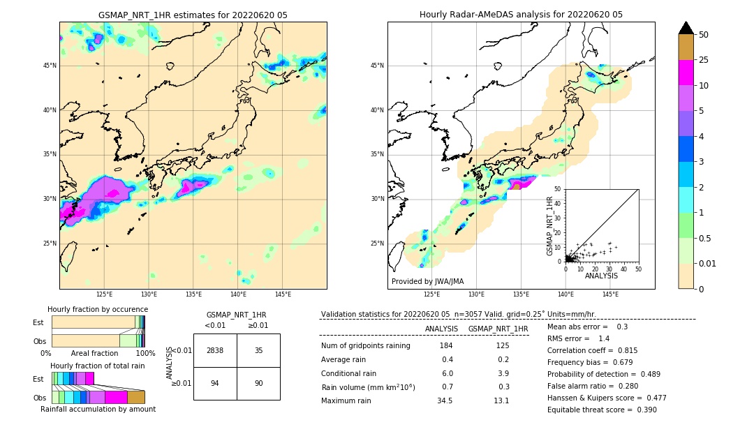 GSMaP NRT validation image. 2022/06/20 05