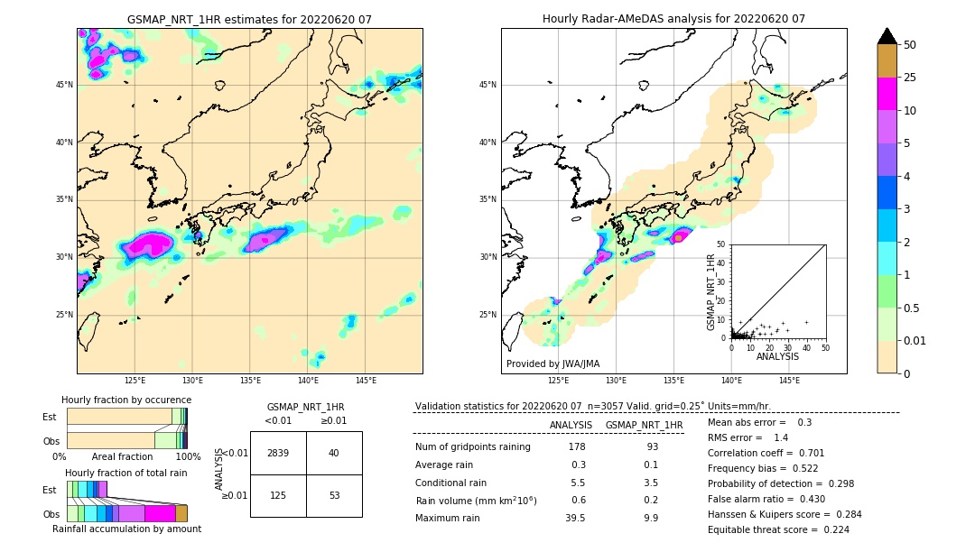 GSMaP NRT validation image. 2022/06/20 07