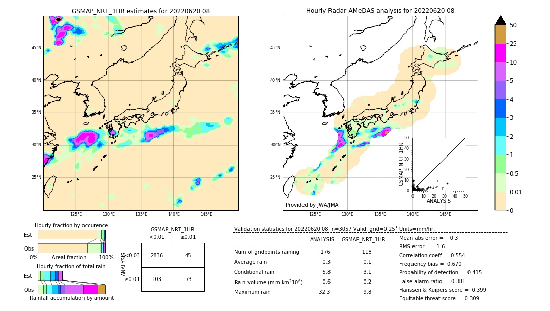 GSMaP NRT validation image. 2022/06/20 08