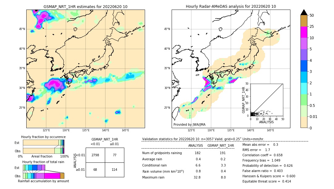 GSMaP NRT validation image. 2022/06/20 10