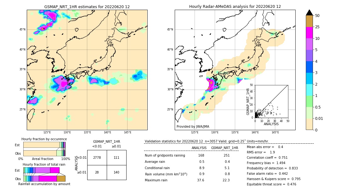 GSMaP NRT validation image. 2022/06/20 12