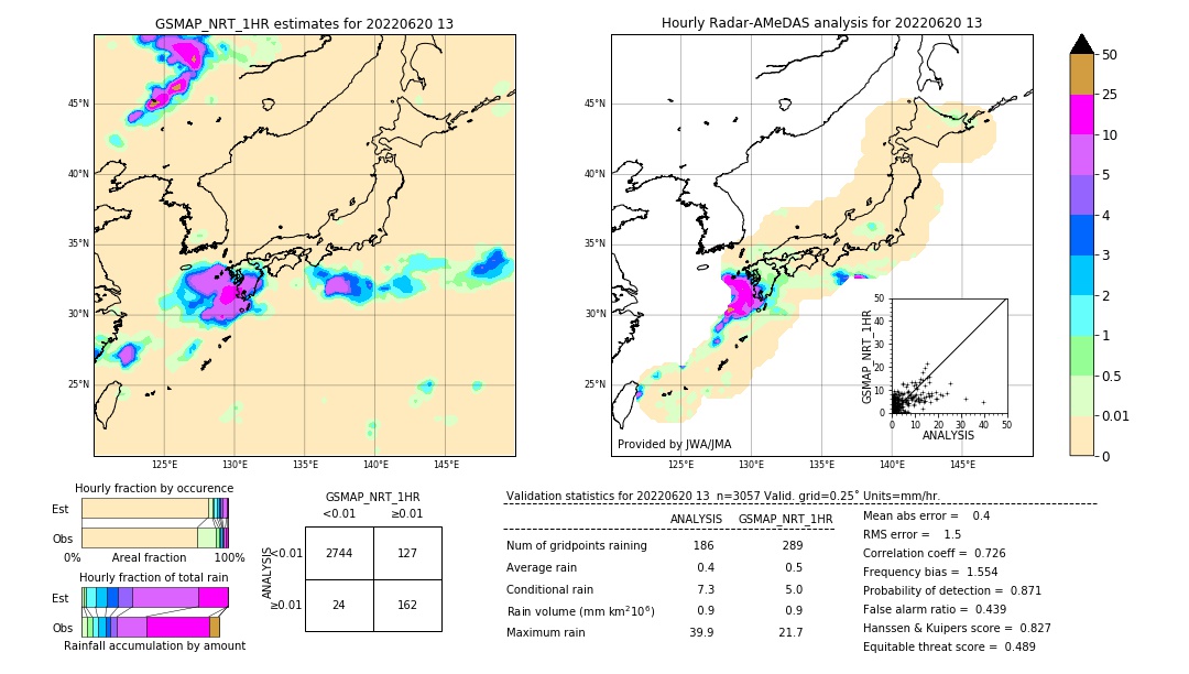 GSMaP NRT validation image. 2022/06/20 13