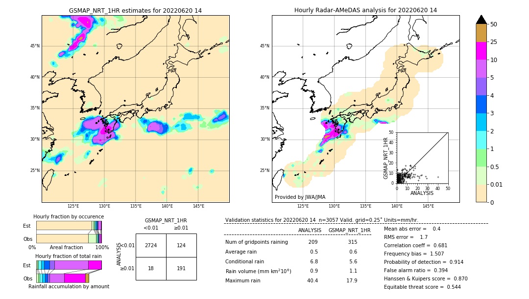 GSMaP NRT validation image. 2022/06/20 14