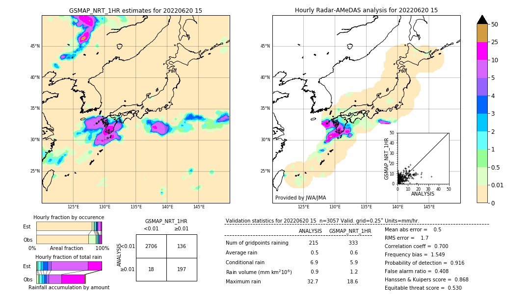 GSMaP NRT validation image. 2022/06/20 15