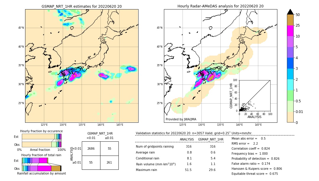 GSMaP NRT validation image. 2022/06/20 20