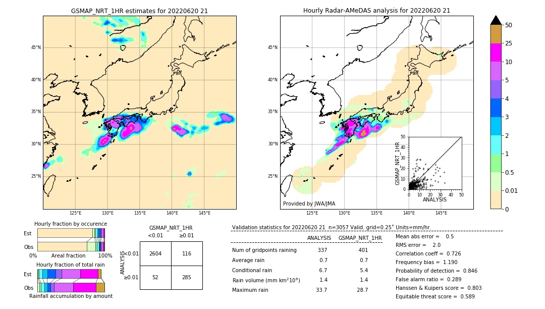 GSMaP NRT validation image. 2022/06/20 21