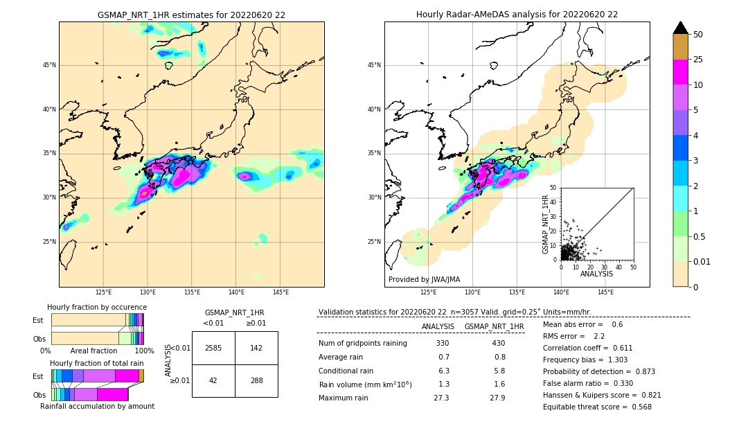 GSMaP NRT validation image. 2022/06/20 22