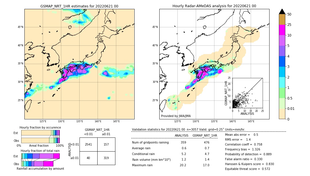 GSMaP NRT validation image. 2022/06/21 00